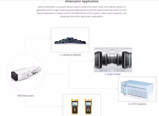 Customized Mu Fixed Fiber Optic Attenuator, Sm, Male-Female, 1~30dB Optional